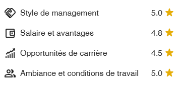 jobup.ch: Évaluation de la CCVD par ses collaborateurs