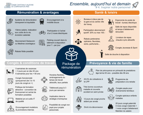 Package de rémunération de la CCVD